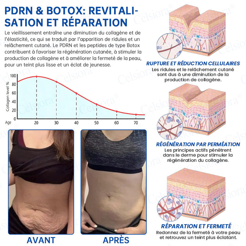 🪁💞Celsiora® PDRN Soin Anti-Rides – Crème Liftante et Raffermissante