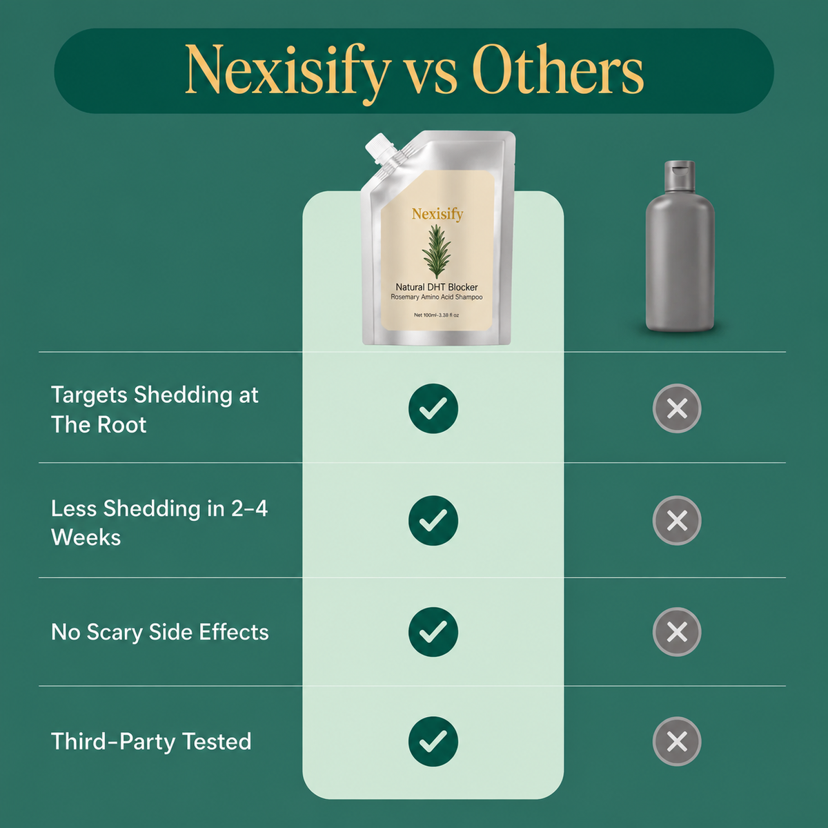 Nexisify Rosemary Amino Acid Shampoo– Repair, Nourish & Strengthen – Reduces Hair Fall