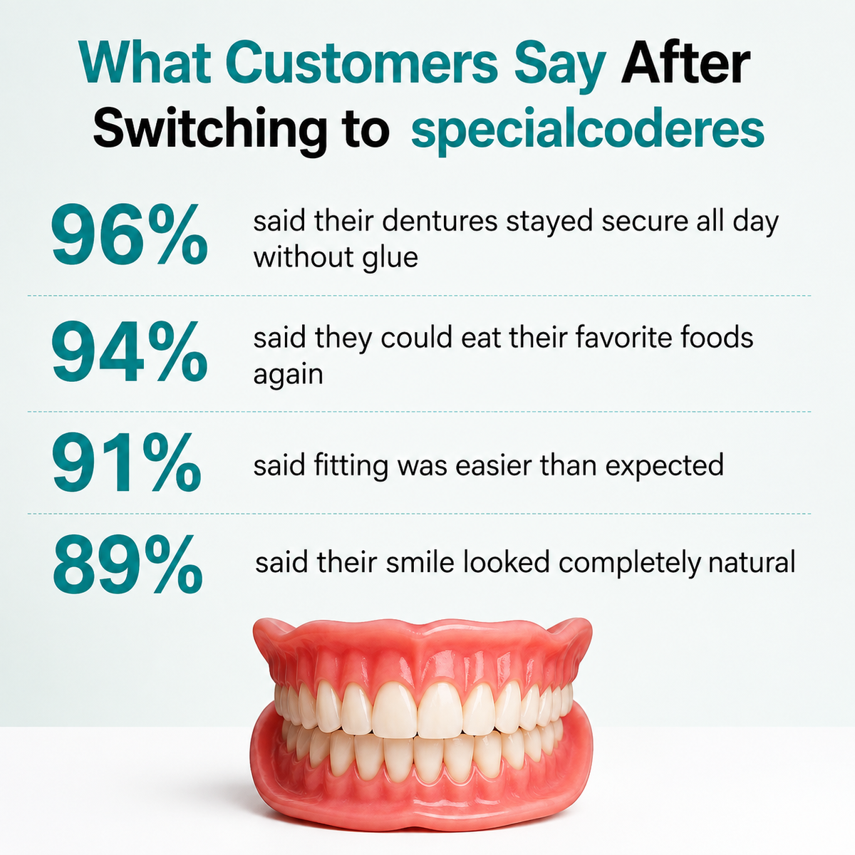 🌎Ends Today: 70% OFF! ⏰specialcoderes™ Medical Full Denture with Strong Suctiond🦷Obtain Dental Association Certification
